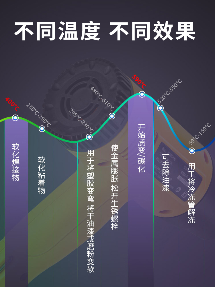 得力热风枪工业级烤枪热风机贴膜小型塑料焊枪加热烘枪调温热缩枪 - 图1