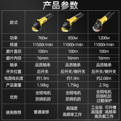 得力角磨机正品切割机家用小型旗舰店砂轮手磨机抛光打磨机磨光 - 图2