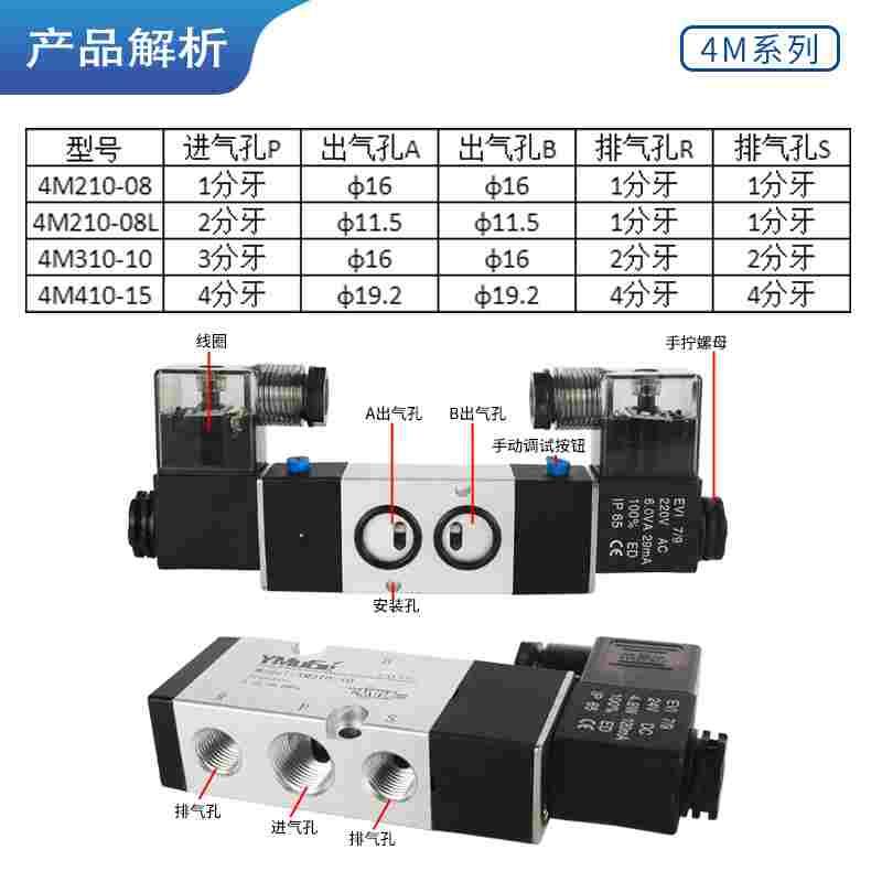 二位五通板式电磁阀4M210-08/4M310-10气动贴面蝶阀气缸换向阀24V - 图0