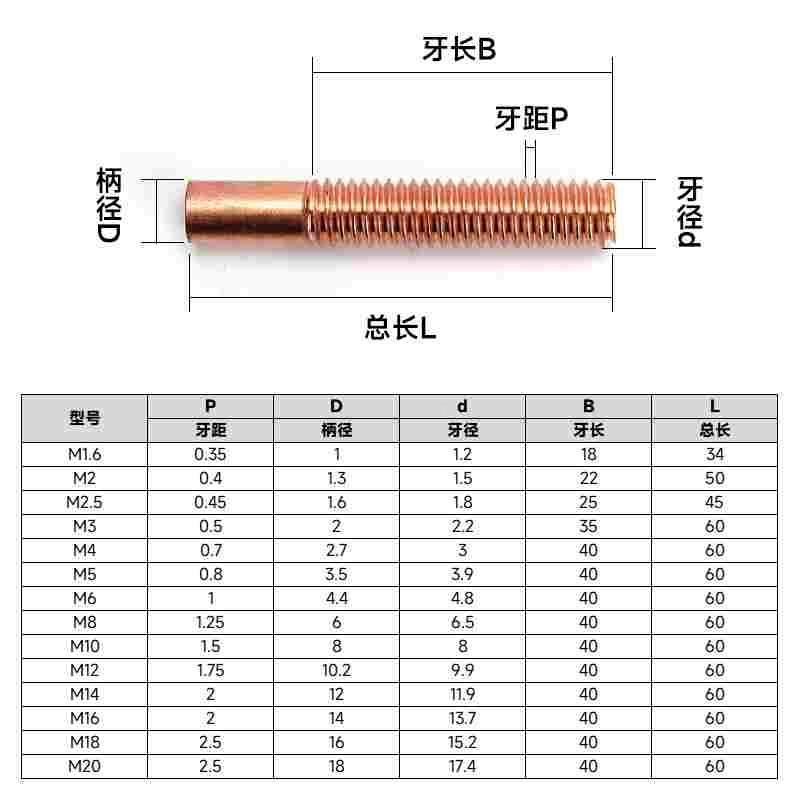 电火花电极红铜紫铜螺纹电极紫铜电极螺牙M2/M3/M4/M5/M6/M8/M10 - 图1