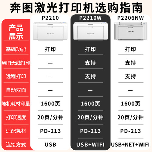 奔图P2206NW黑白激光打印机手机wifi无线连接打印家用学生2206青春版迷你小型家庭试卷作业办公P2210W A4 - 图0
