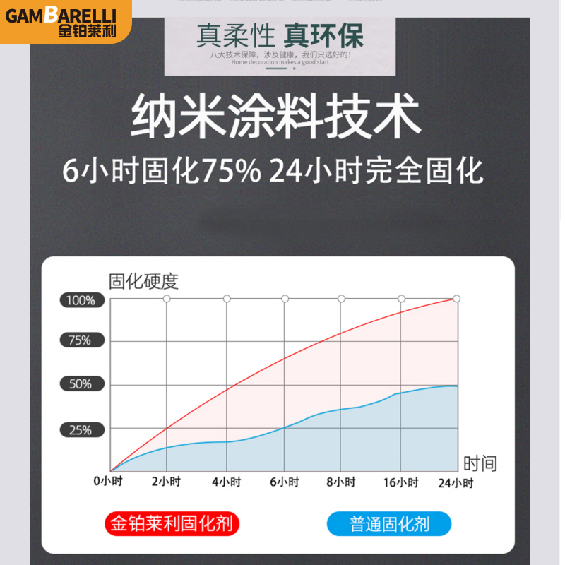 金铂莱利纳米陶瓷泥美缝剂瓷砖地砖地暖专用家用防水防霉十大品牌