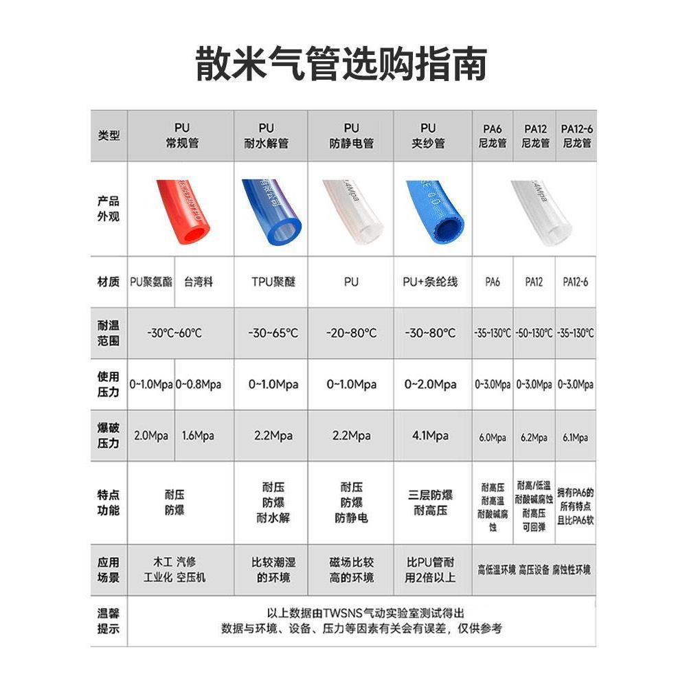 台氣山耐斯pu气管空压机气泵耐高温pa尼龙高压透明气动软管8mm6x4 - 图0