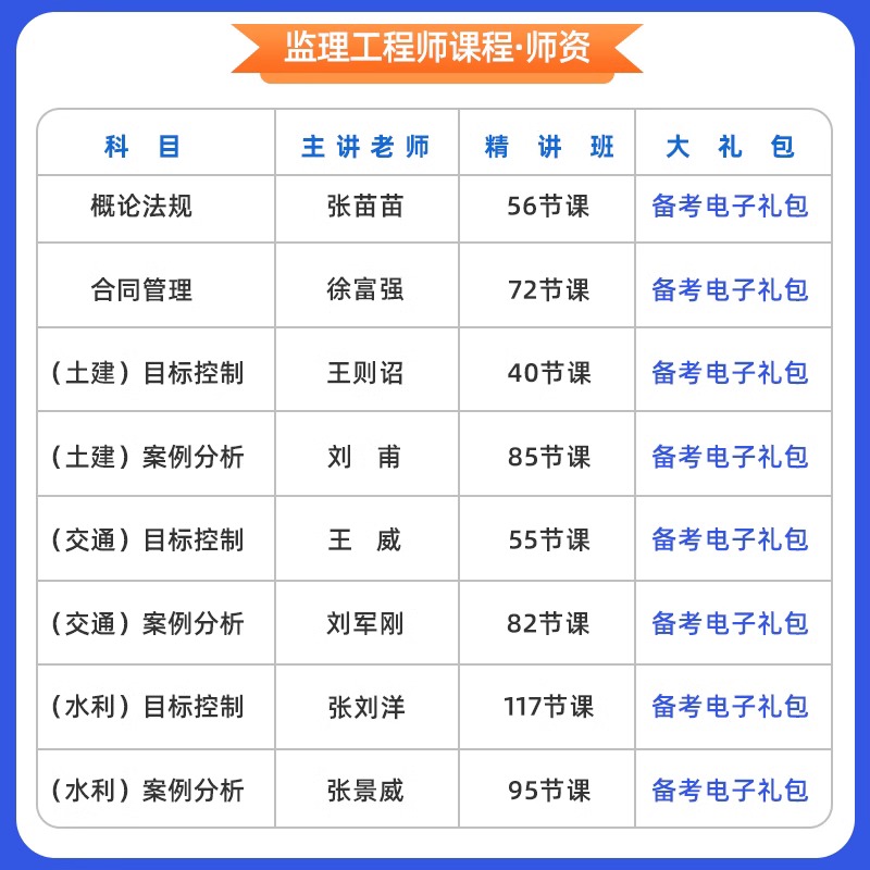 优路教育2024年监理注册工程师网课视频课件教材精讲班土建交通运输水利工程合同管理案例分析法规概论目标控制三控进度质量投资 - 图0