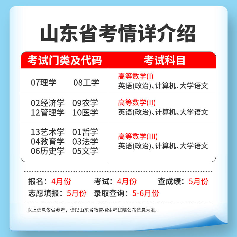 师大备考2025年山东专升本教材历年真题解析试题库必刷题高等数学123计算机大学语文英语政治师大专升本复习资料2024山东省专升本-图2