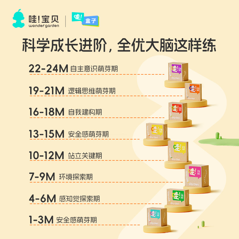 wondergarden蒙氏早教玩具哇盒子 WonderGarden早教教具/早教套装