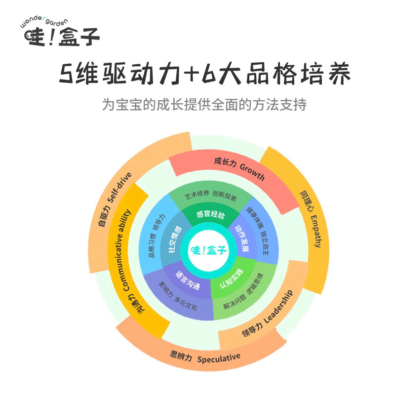 wondergarden蒙氏早教玩具哇盒子 WonderGarden早教教具/早教套装