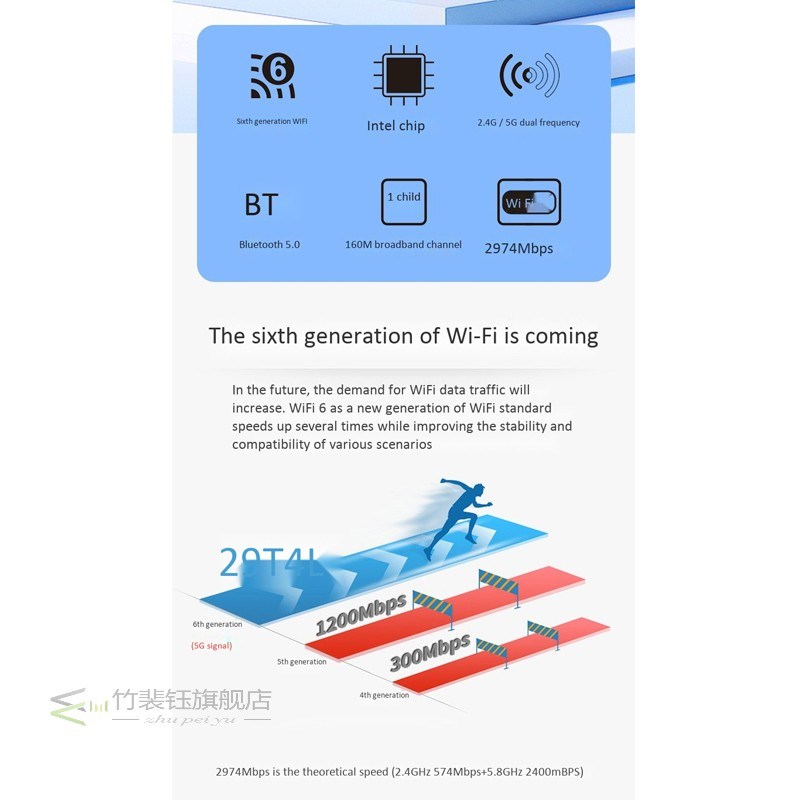 Dual Band Wireless M.2 Wifi 6 for  AX200 2974 Mbps Bluetooth - 图3