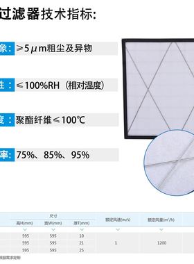 可拆板式铝框过滤器 通风口双面护网初效滤芯 粗效过滤器厂家直销