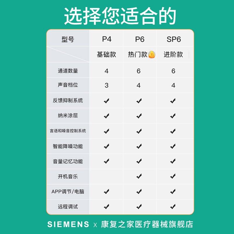 德国老人正品耳聋耳背西门子助听器 厚美医疗器械助听器