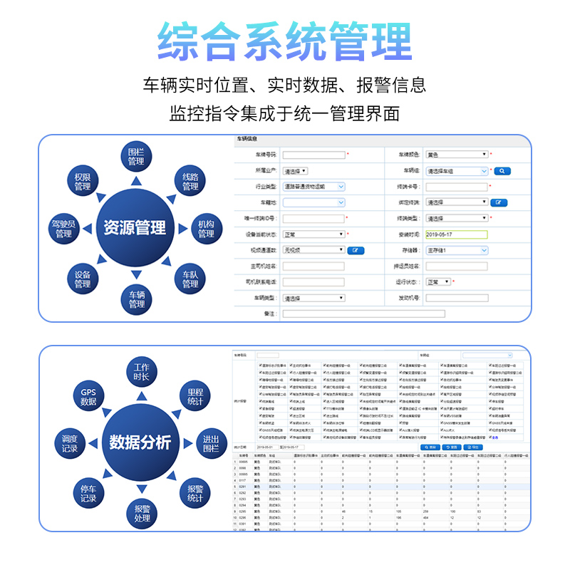 车队管理行车记录仪北斗GPS定位4G远程监控轨迹查询车内车外双录