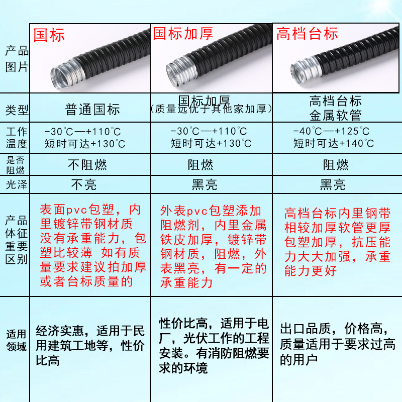 包塑金属软管穿线国标塑料蛇皮管电缆电线保护套阻燃不锈钢波纹管 - 图1