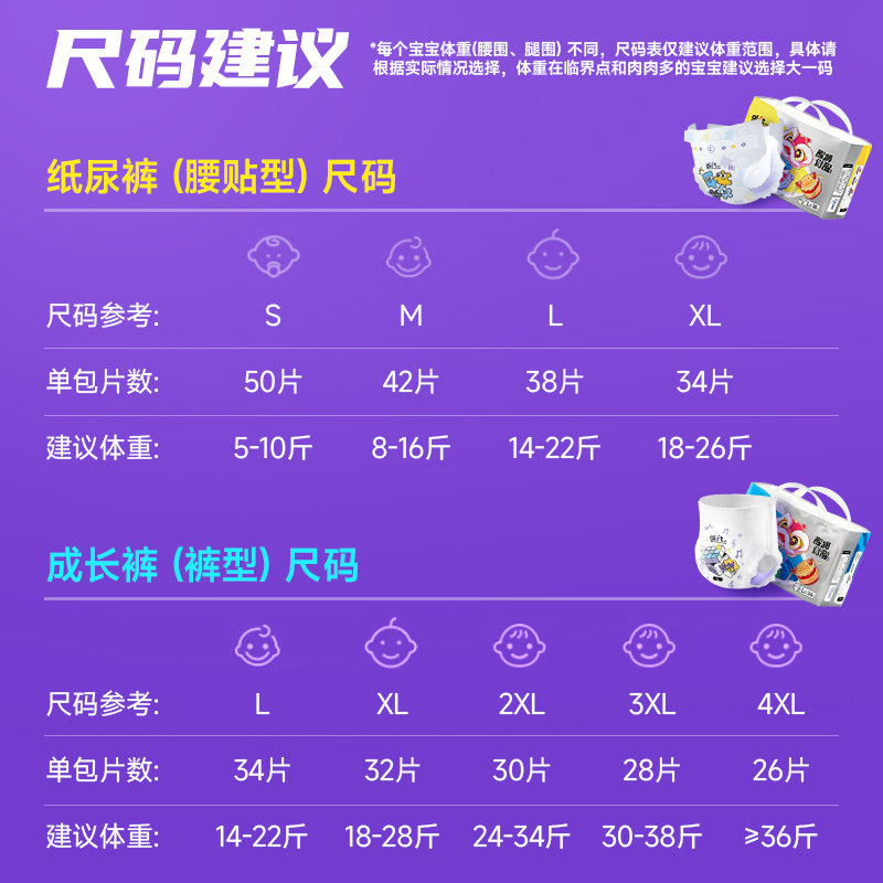 【多功能】亲抚gift醒狮觉醒大吸量拉拉裤婴儿防侧漏纸尿裤尿不湿