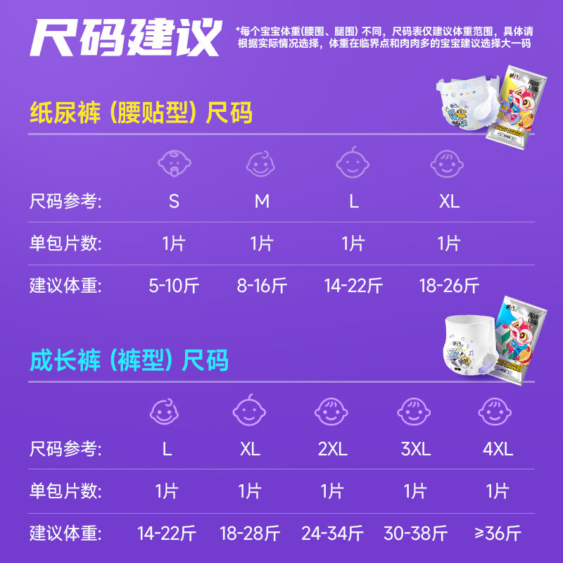 亲抚gift醒狮觉醒大吸量拉拉裤婴儿防侧漏干爽纸尿裤试用装体验装