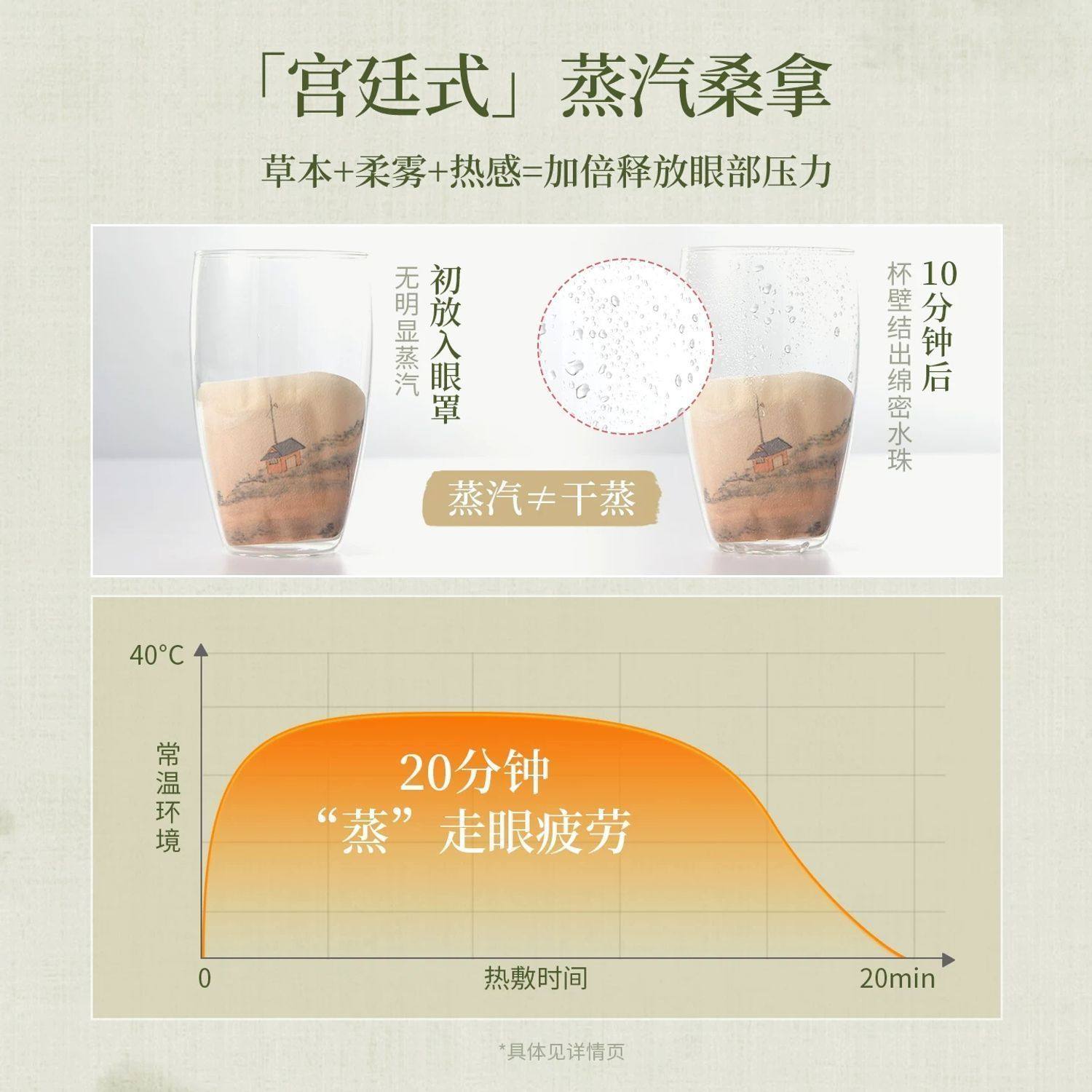 MINISO名创优品蒸汽眼罩缓解眼疲劳故宫发热敷眼罩遮光睡眠护眼贴,淘宝优惠券,粉丝福利购,淘宝优惠卷