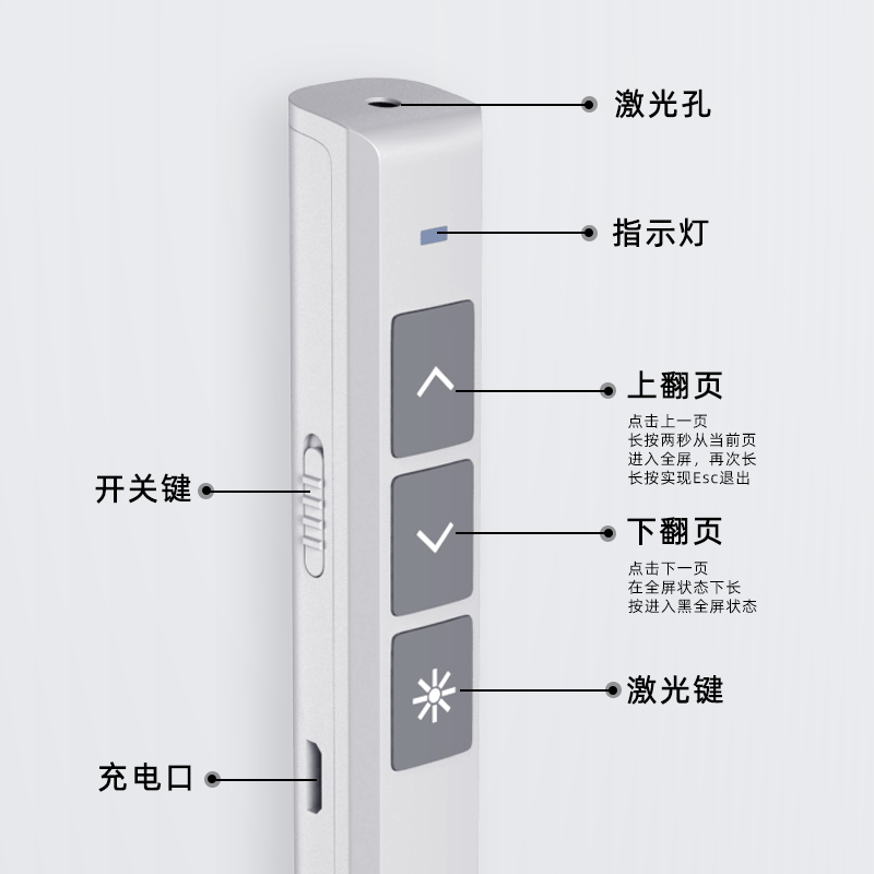 多功能激光翻页笔充电款ppt遥控器笔教师用教学演讲投影仪笔多媒体遥控笔幻灯片课件翻页器讲课红外线笔希沃 - 图2