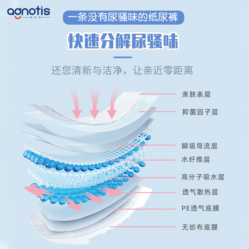 Agnotis爱自如抑菌祛臭透气成人纸尿裤产妇尿不湿老人用L码72片箱 - 图0