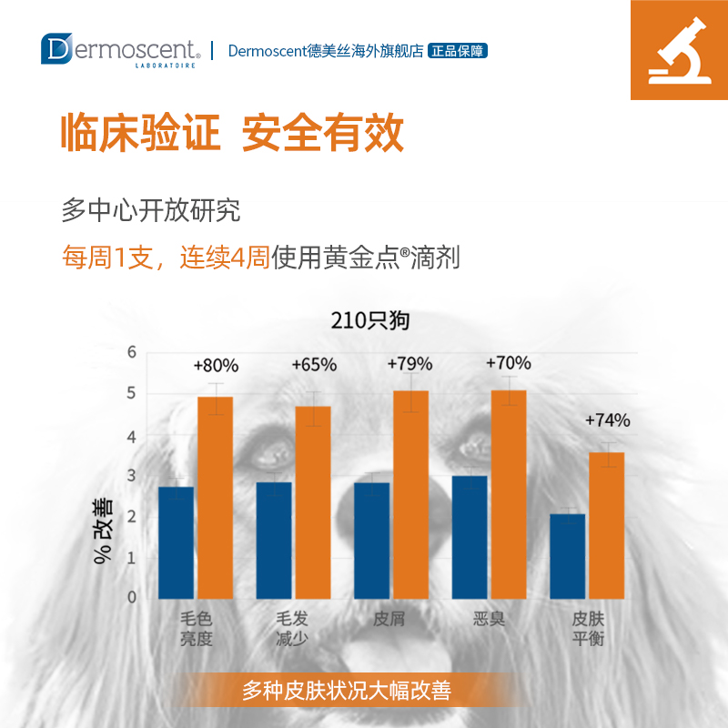 Dermoscent德美丝黄金点滴剂宠物狗强健皮肤除臭狗狗外用20-40kg-图2