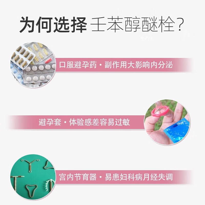 妇炎洁避孕栓女性专用液体避孕药紧急短效避育壬苯醇醚栓外用阴道-图1