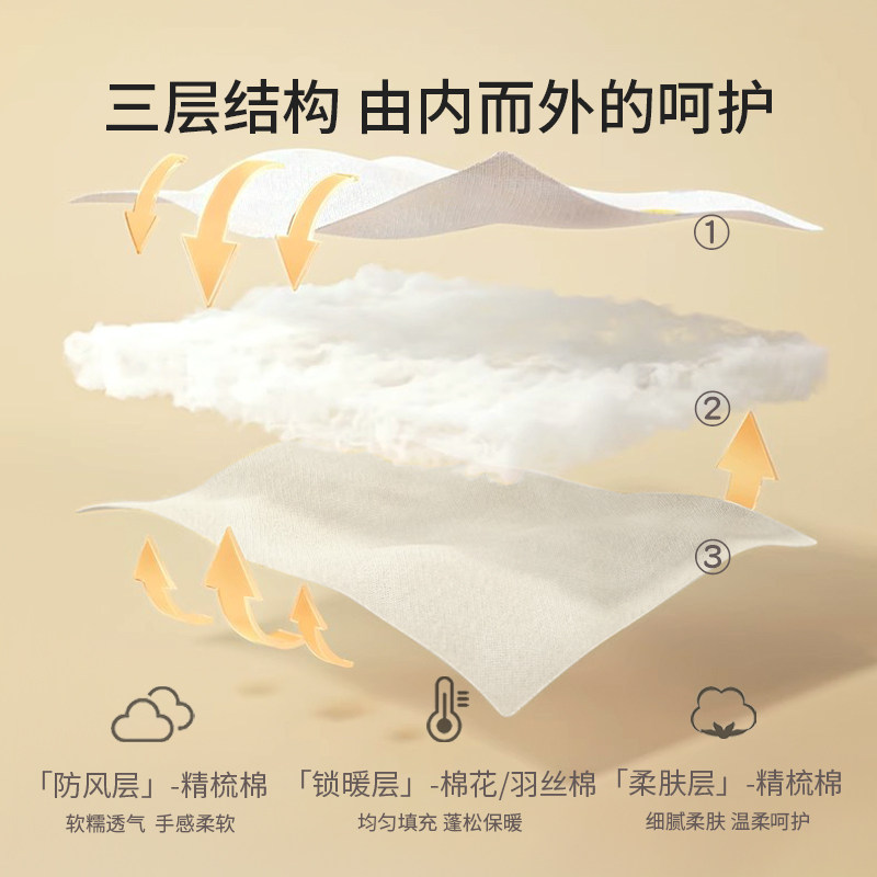 新生婴儿包被产房抱被初生夹棉a类四季款宝宝外出防惊跳襁褓盖被