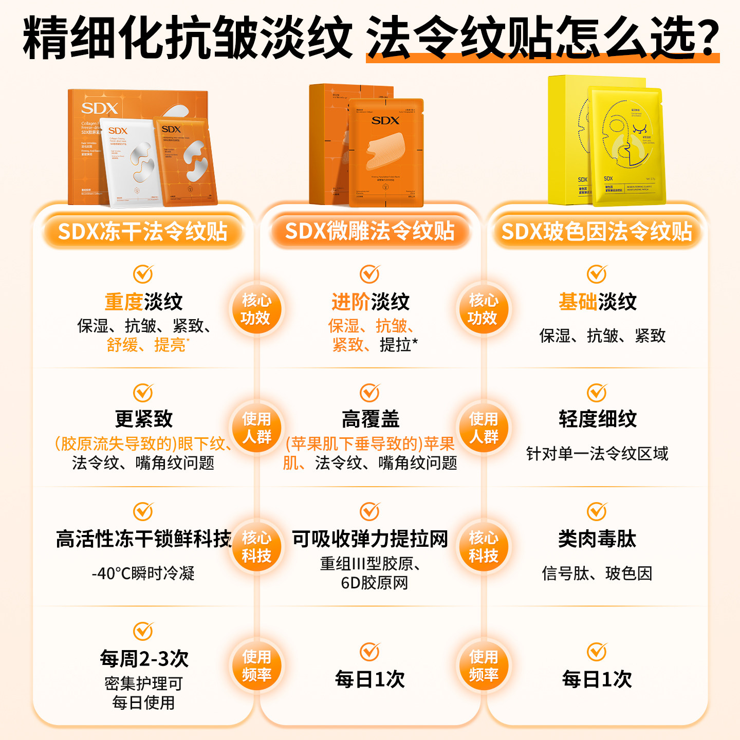 SDX法令纹贴睡觉专用提拉紧致淡嘴角法令纹贴神器胶原蛋白面膜