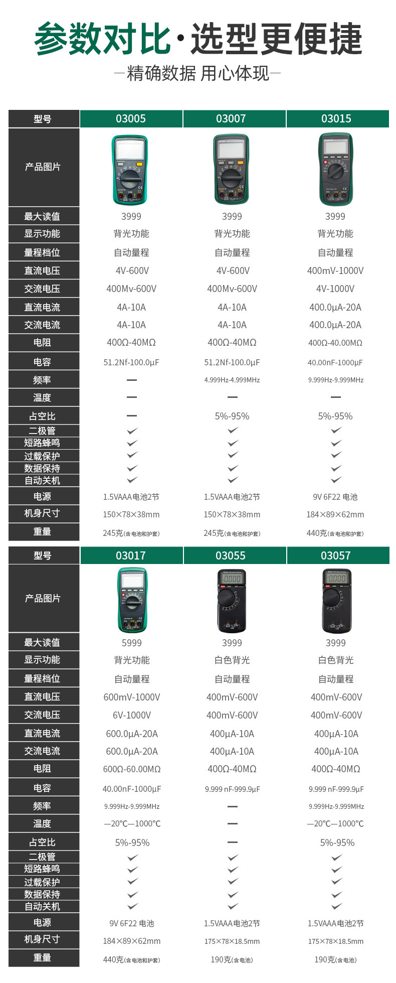 世达万用表数字高精度全自动电流表 世达工具万用表