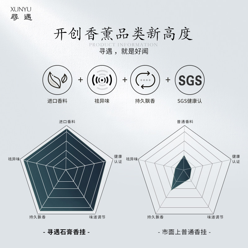 寻遇车载香薰室内浴室衣柜香片香卡 寻遇香熏香料