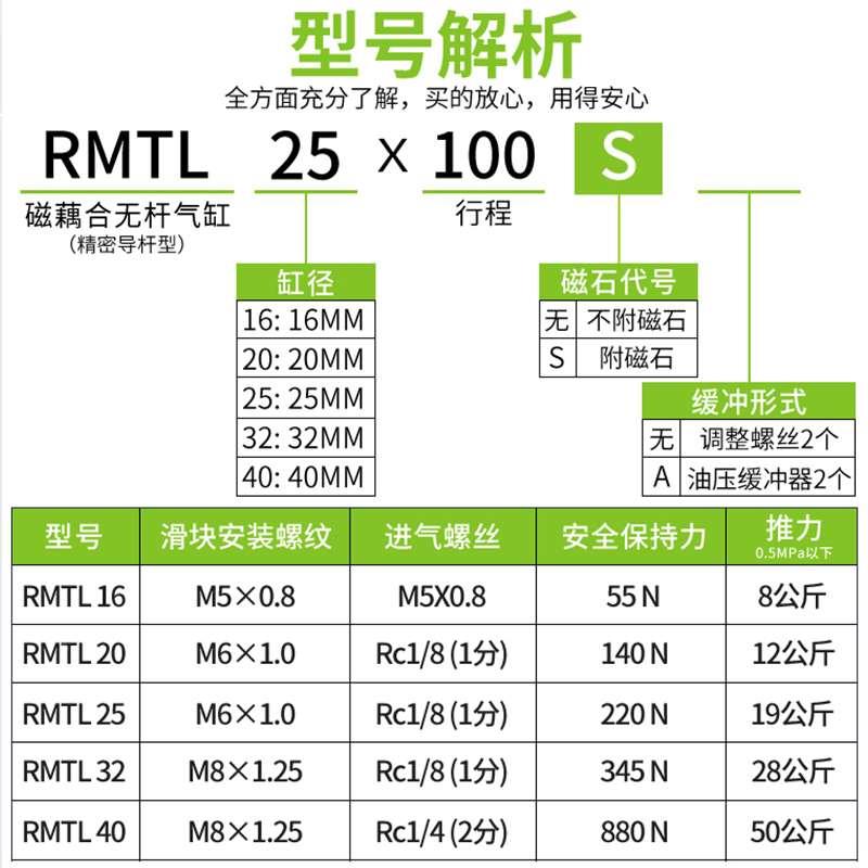 RMTL磁偶式无杆气缸CY1L10 16 20 25 32 40-100 150 200 300TPUAT - 图0