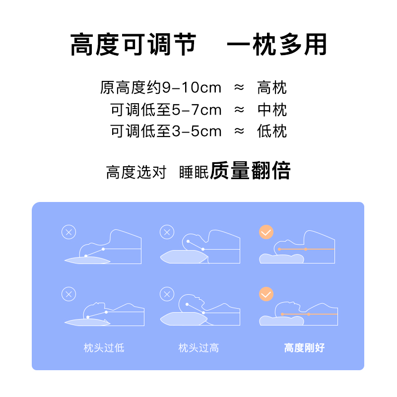 ILE日本pe软管枕头可调节分区填充不塌陷助睡眠人体工程护颈椎枕-图1