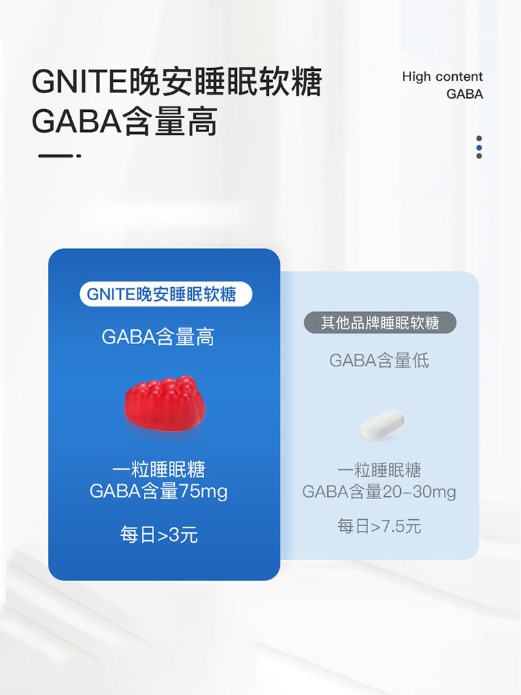 【2瓶】gnite褪黑素睡眠安瓶晚安糖 GNITE海外褪黑素/松果体素