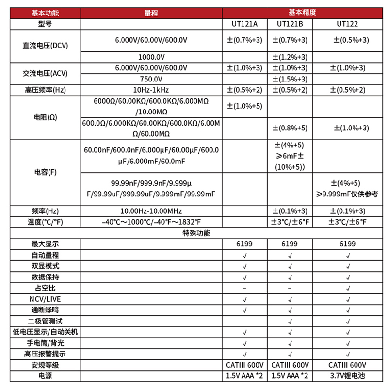 优利德UT121B卡片式智能万用表高精度自动量程万能表维修电工电表 - 图2