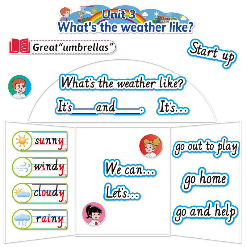 新外研版小学英语4四年级上册四线三格单词卡片句型教师公开课堂竞比赛板书设计黑板贴教具道具教学神器词条,淘宝优惠券,粉丝福利购,淘宝优惠卷