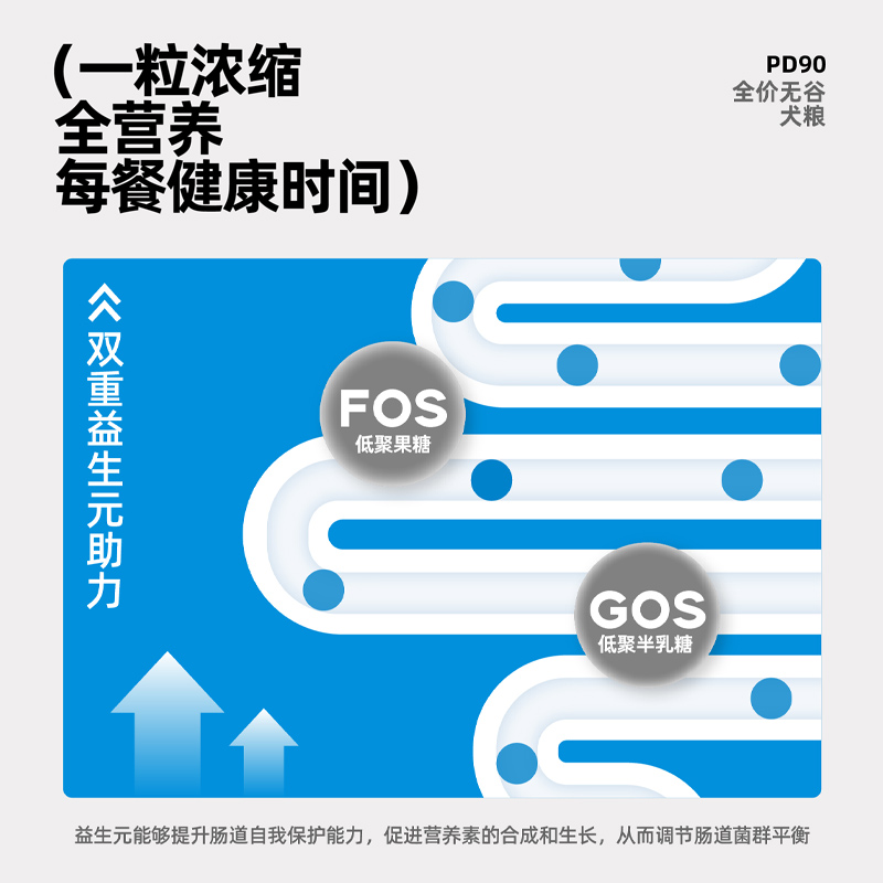 派膳师狗粮鸭肉梨狗粮三文鱼营养低敏美毛pd8590幼犬成犬全价无谷 - 图1