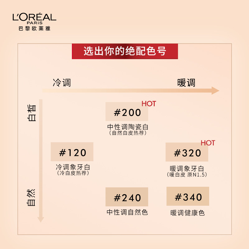 欧莱雅黑胖子遮瑕不脱妆女气垫bb霜 千色奇迹BB霜