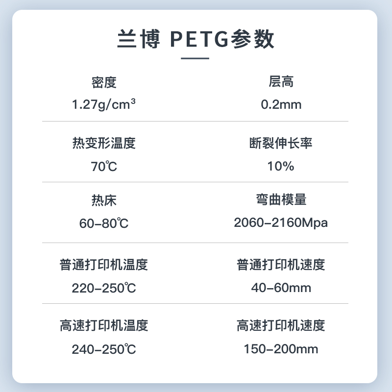 3D打印耗材 PETG耗材 1KG 1.75MM 3D打印机耗材 户外发光字材料 - 图2