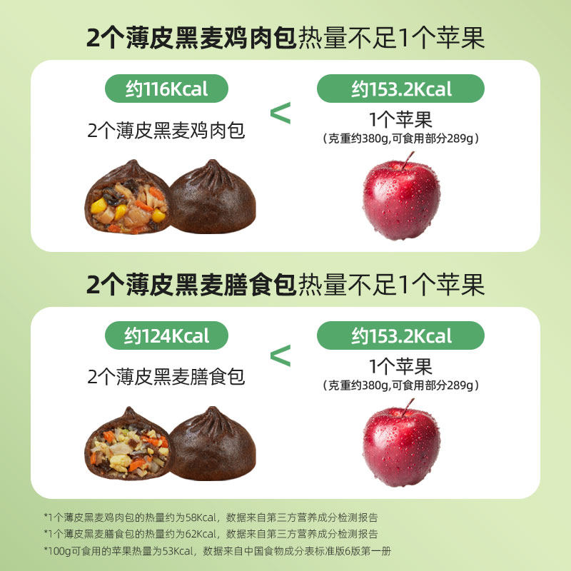 头厨薄皮黑麦荞麦鸡肉包膳食全麦早餐包子减脂主食速食速冻半成品,淘宝优惠券,粉丝福利购,淘宝优惠卷