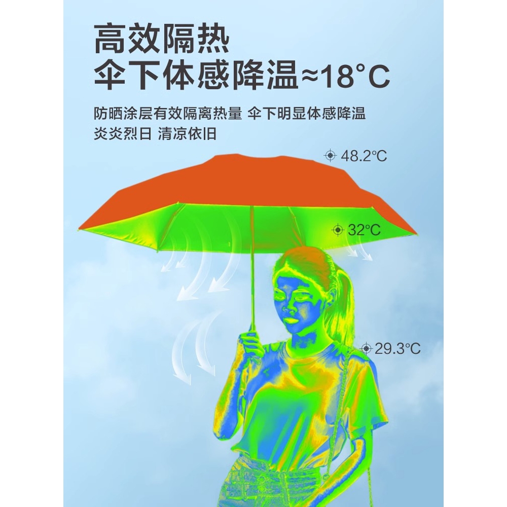 蕉下胶囊伞防晒防紫外线雨伞女晴雨遮阳伞超轻口袋五折伞1084两用 - 图2