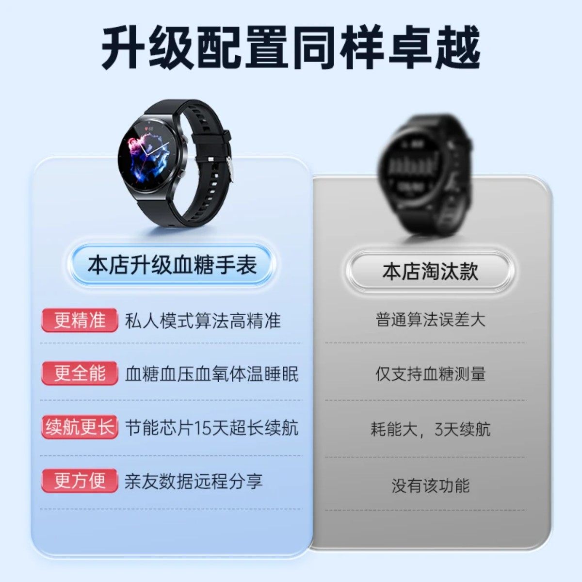 正品适用Huawei华为鸿蒙手机2026新款医学级血糖血压尿酸监测血脂血氧心率睡眠通话,淘宝优惠券,粉丝福利购,淘宝优惠卷