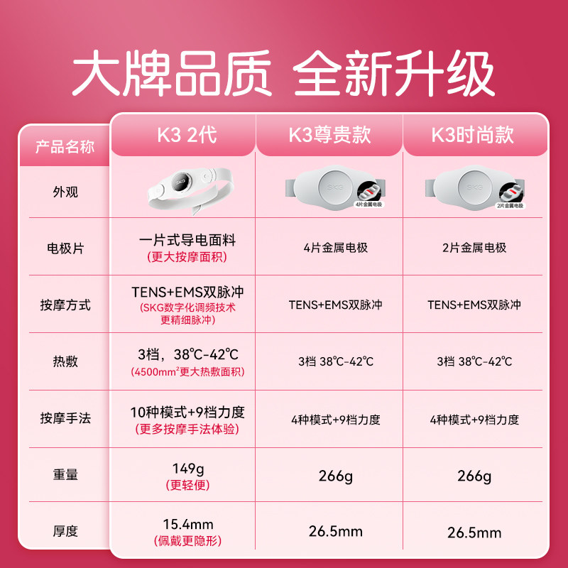 SKG腰部按摩仪产妇礼物产后送宝妈月子孕妇闺蜜老婆生日纪念礼品