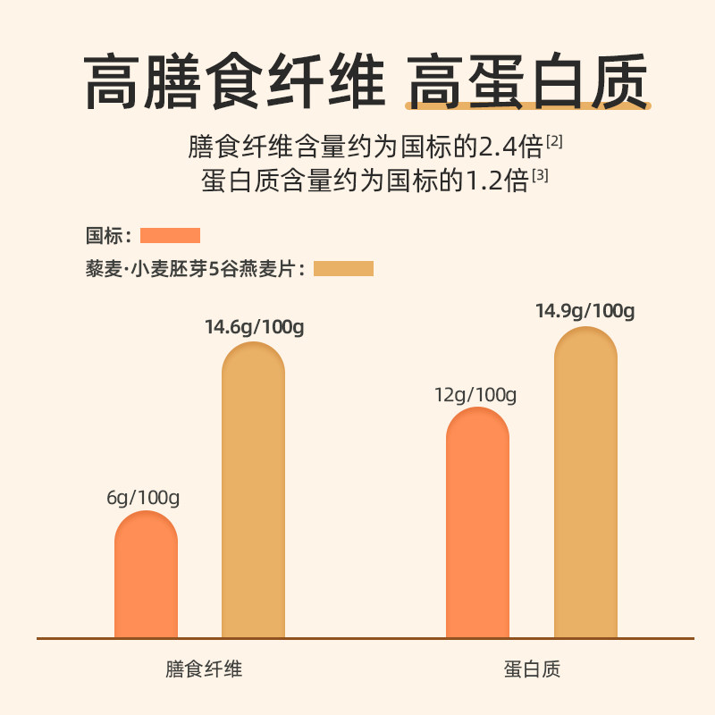 阴山优麦藜麦小麦胚芽燕麦片560g早餐即食懒人冲饮内蒙古裸燕麦,淘宝优惠券,粉丝福利购,淘宝优惠卷