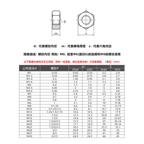 304不锈钢螺母201六角螺帽316螺丝帽M2M3M4M5M6M8M10M12M14M16-33 - 图1
