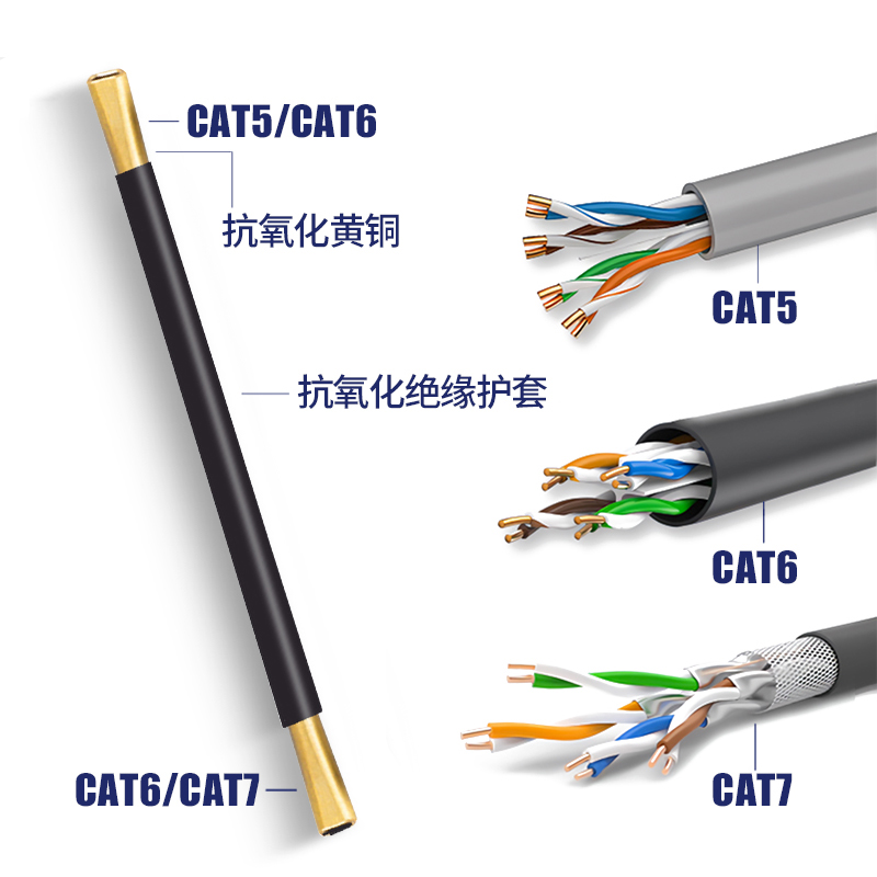 网线捋线器松解线拉直工具电话双绞线超五类六类七类捋直神器双头