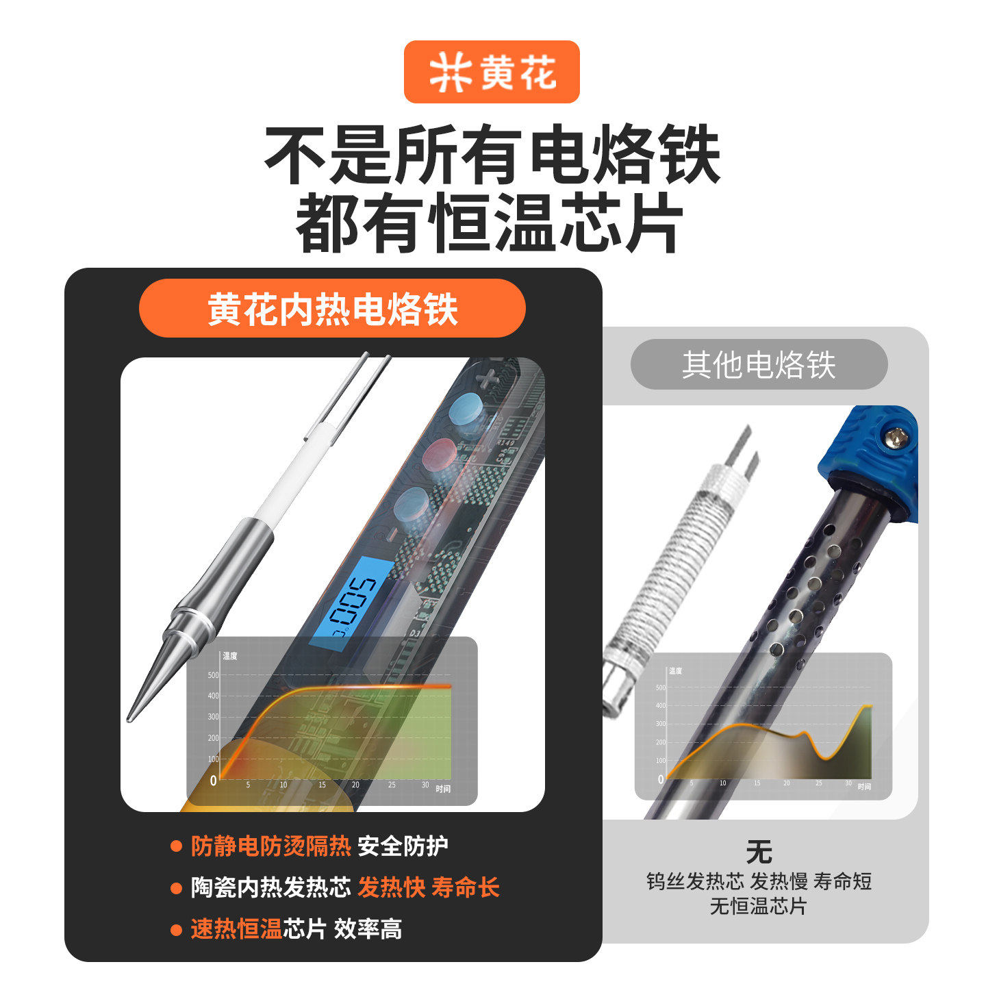 黄花电烙铁家用小型维修焊接神器焊锡枪专业级工具套装电焊笔洛铁,淘宝优惠券,粉丝福利购,淘宝优惠卷