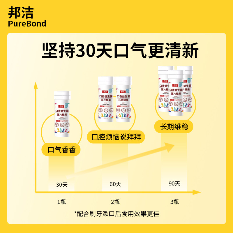 邦洁口香益生菌清新口气K12口腔含片牛乳压片糖果除口臭异味健身,淘宝优惠券,粉丝福利购,淘宝优惠卷