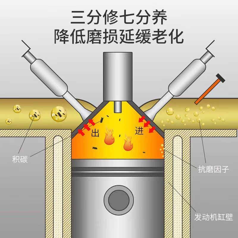 汽车燃油宝发动机清洗剂汽油添加剂清洗积碳正品积炭清理油箱油路 - 图2