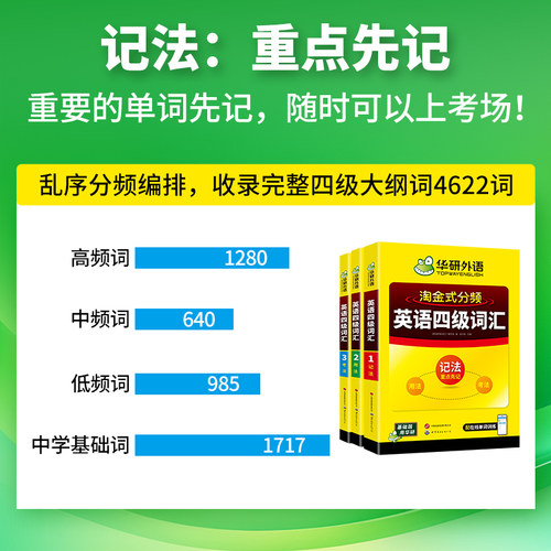 【备考2026年6月】华研外语淘金式分频英语四级词汇书大学词汇乱序便携版高频核心单词口袋书cet4级大纲考试必备资料听力阅读写作 - 图1