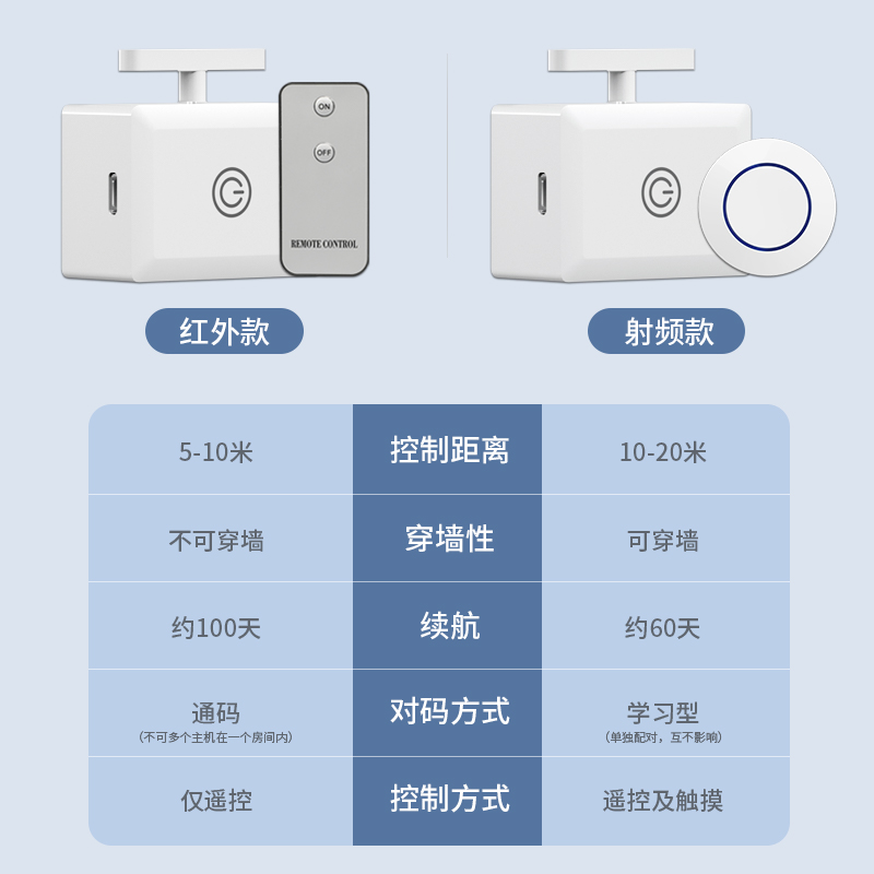 关灯神器懒人开关灯自动遥控控制器辅助器智能无线远程开灯免布线 - 图2