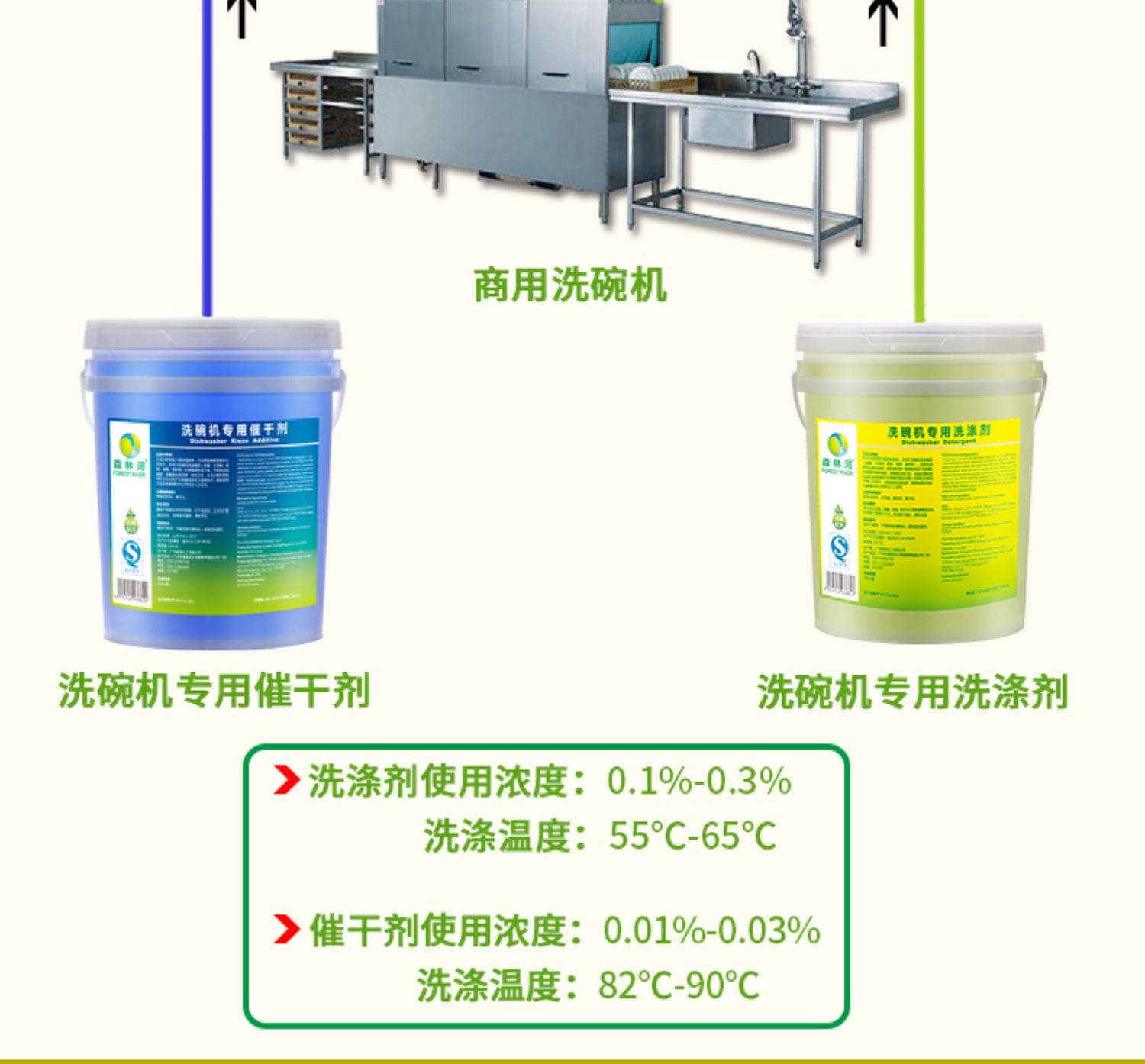 商用洗碗机专用洗涤剂清洁剂密胺餐具清洗剂洗碗液洗碗剂洗洁精5L - 图2