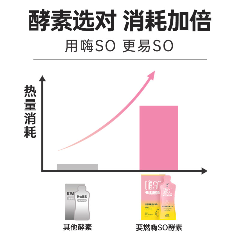 要燃左旋肉碱咖啡白芸豆酵素阻断剂 要燃酵素