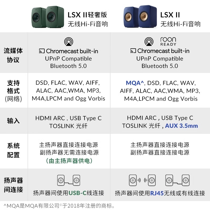 KEF LSX II LT电脑音响hifi音箱蓝牙台式有源客厅电视发烧级家用 - 图3